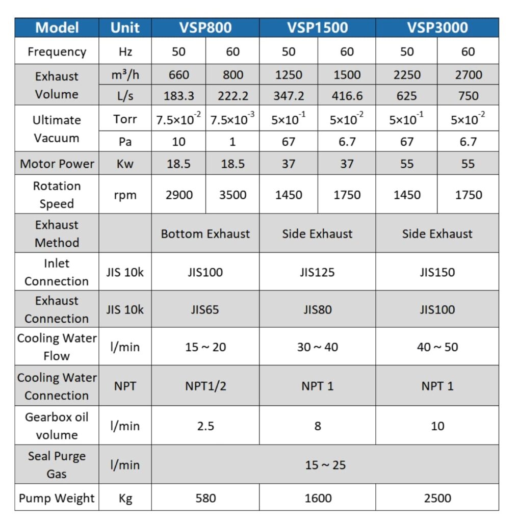 VSP800-3000 - vapor recovery pump - Vacculex