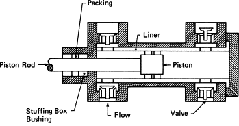 Key Components of Positive Displacement Pumps - what is positive displacement pump - Vacculex