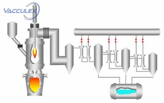 What is steam jet equipment-Steel Vacuum Degassing-Vacculex