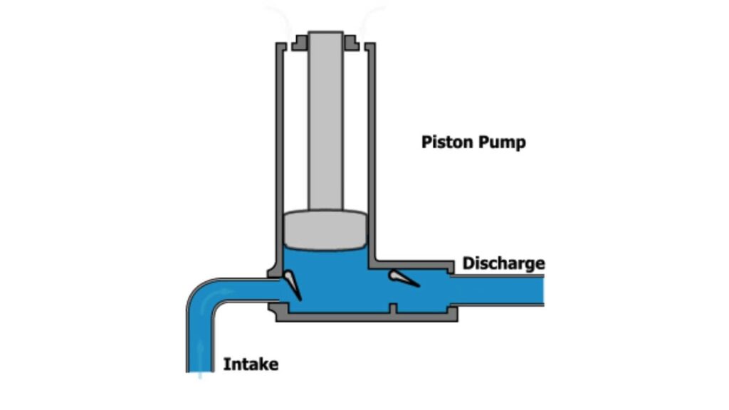 Piston Pumps-Vacculex