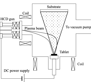 Ion Plating-Vacculex