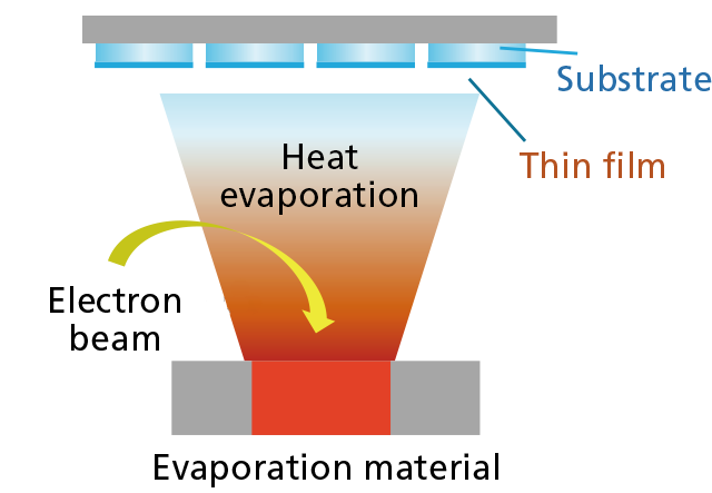 Vacuum Evaporation-Vacculex