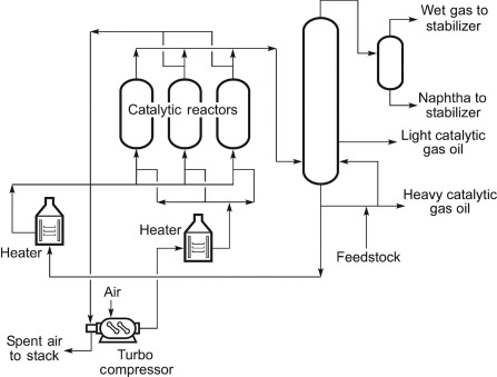 What is Petroleum Cracking-Vacculex
