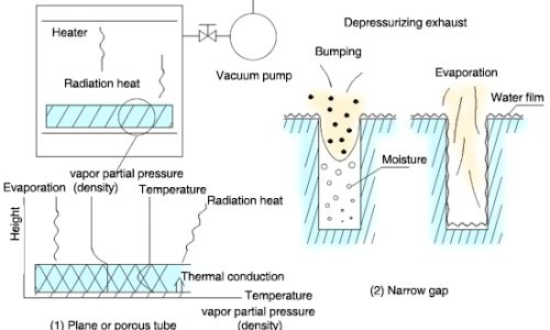Drying-Vacculex